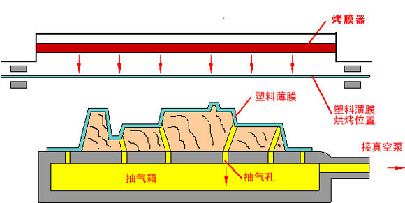 真空成型